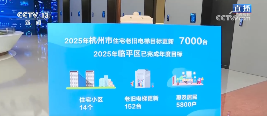 制造企业“以智应变”更新赛道 老旧电梯“焕新”让居民幸福感“一键直达”