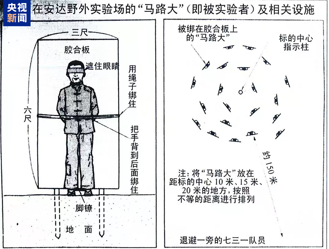 视频丨罪证确凿！原队员证实731部队用飞机降雨式播撒细菌
