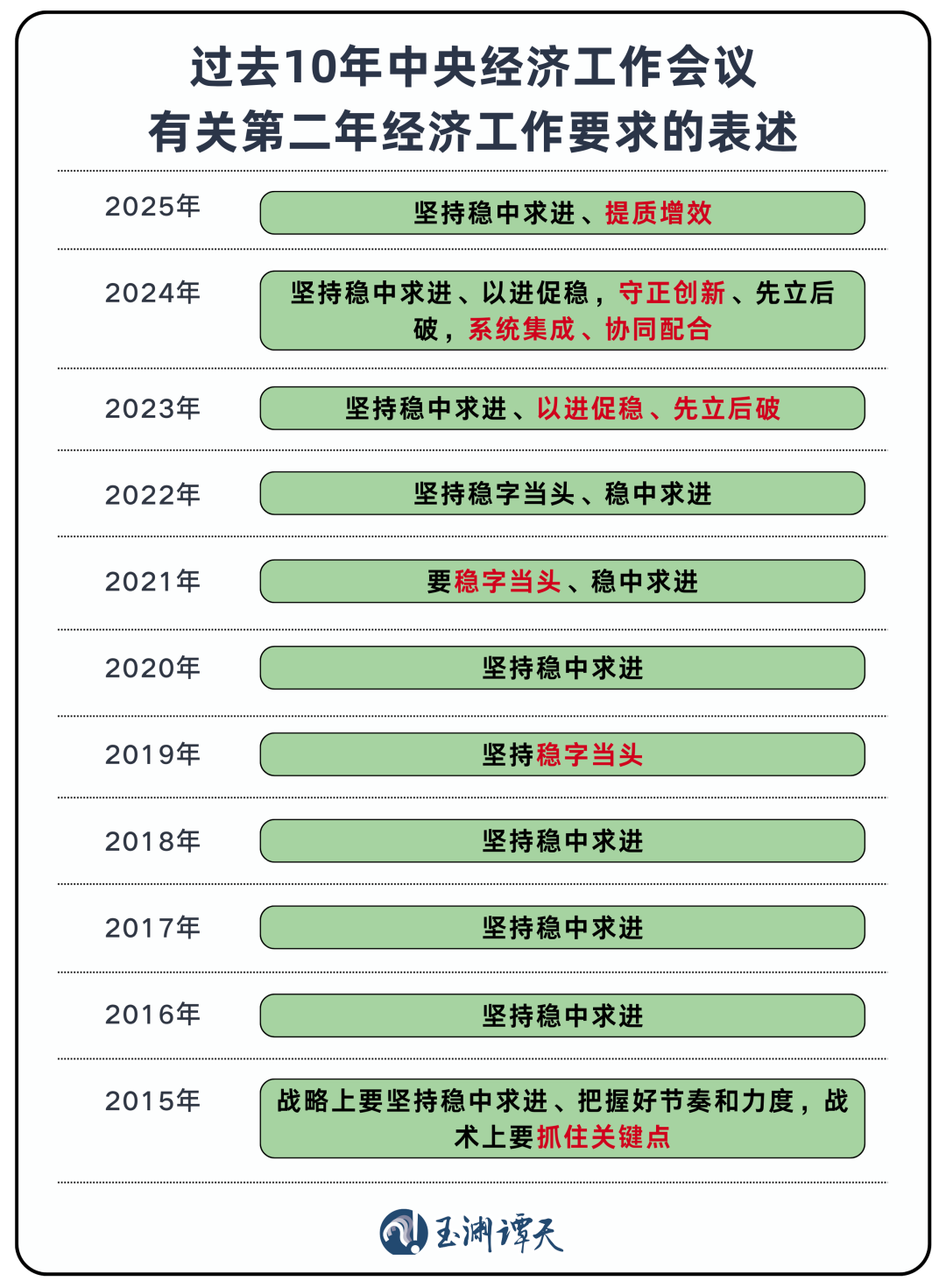 苦练内功,做更好的自己