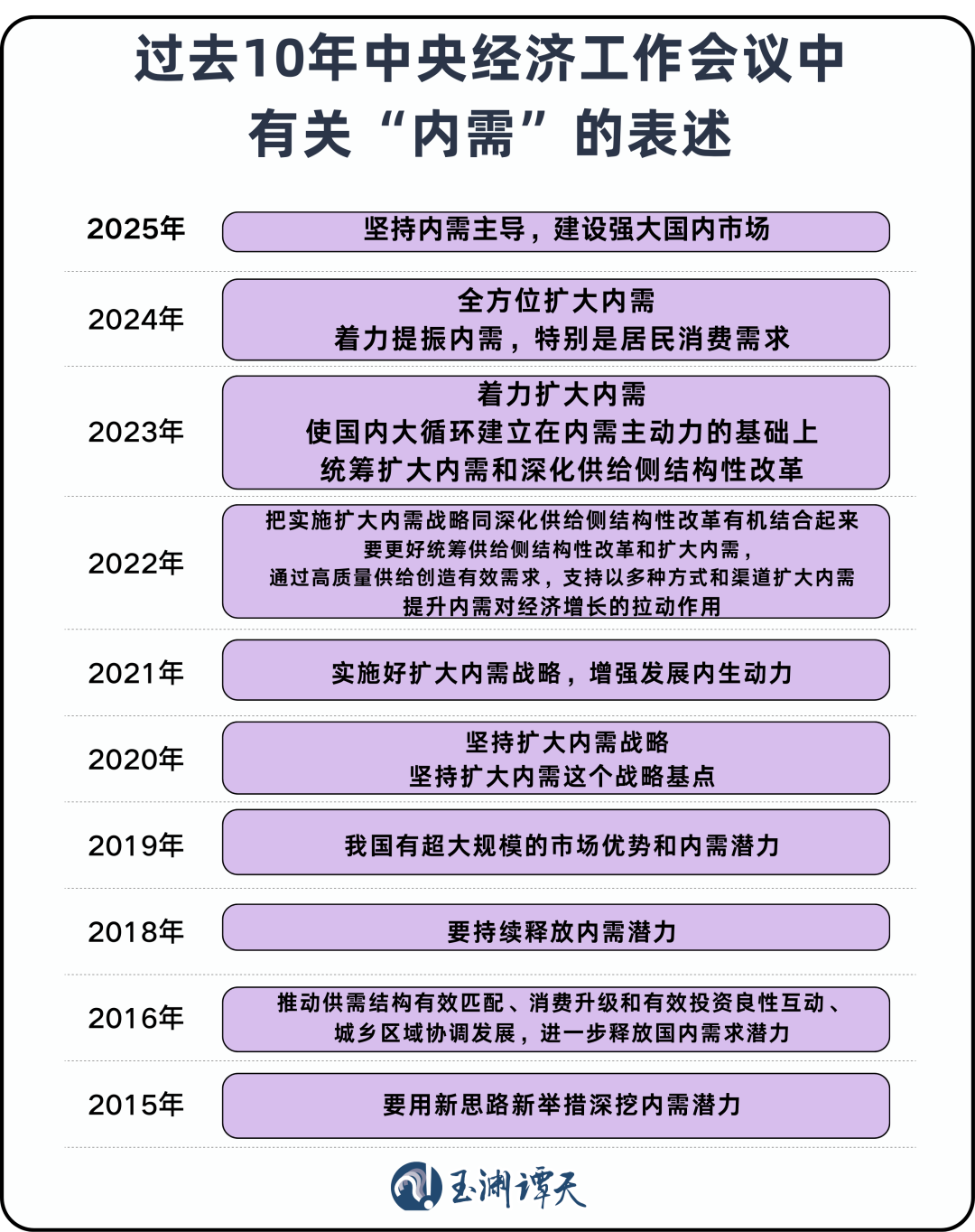 苦练内功,做更好的自己