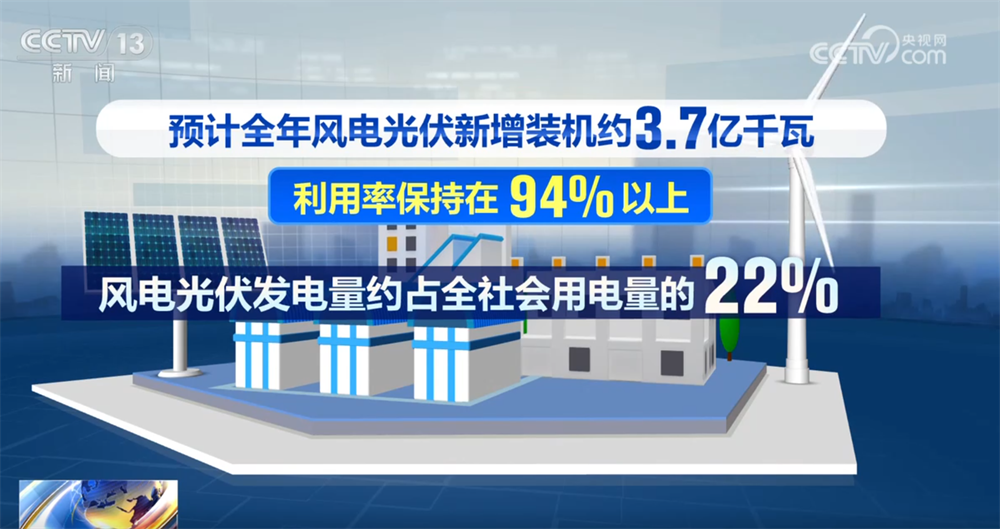 从“十四五”到“十五五” 我国新能源将实现更高质量跃升式发展