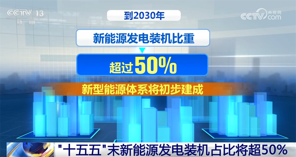 从“十四五”到“十五五” 我国新能源将实现更高质量跃升式发展