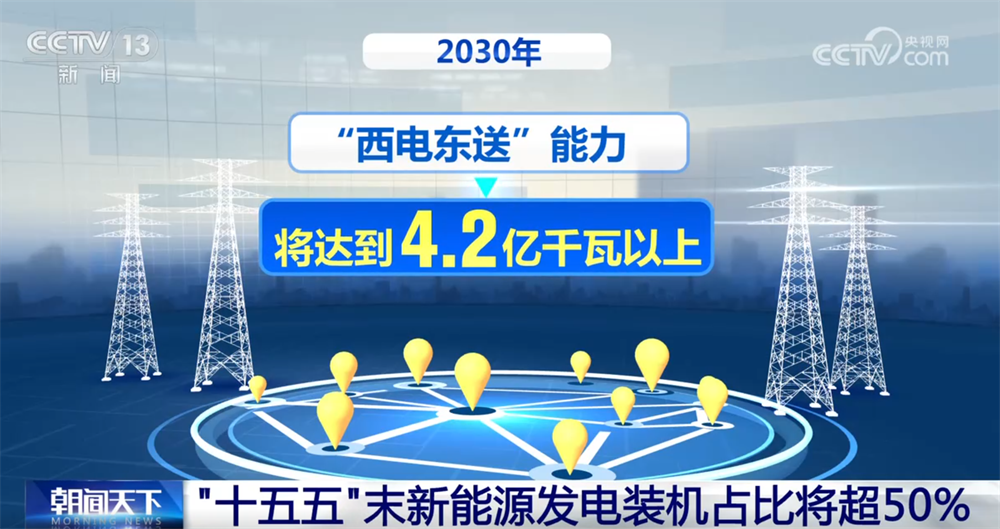 从“十四五”到“十五五” 我国新能源将实现更高质量跃升式发展
