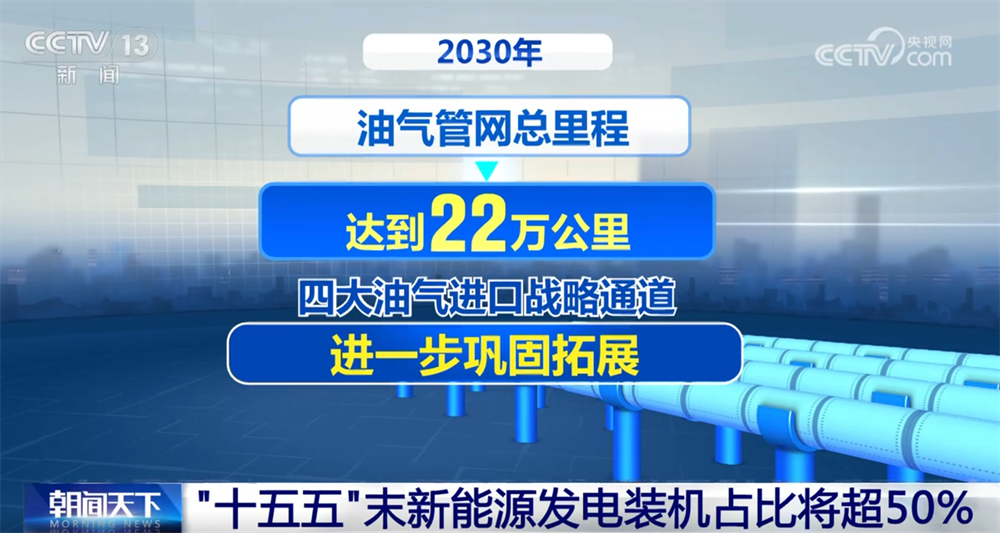 从“十四五”到“十五五” 我国新能源将实现更高质量跃升式发展