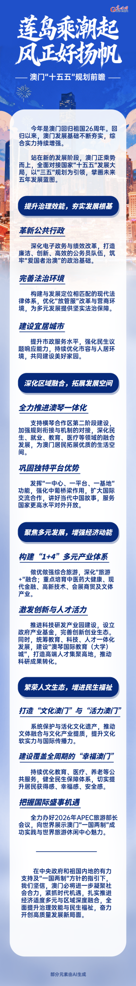 图解｜澳门“十五五”规划前瞻：莲岛乘潮起，风正好扬帆