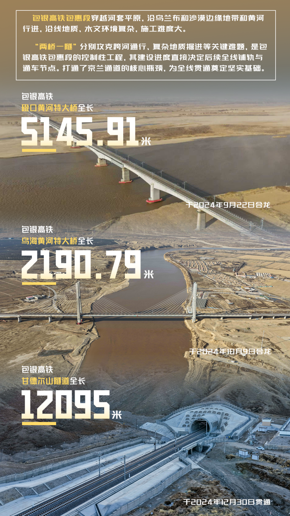 包银高铁开通啦！几组数据带你了解