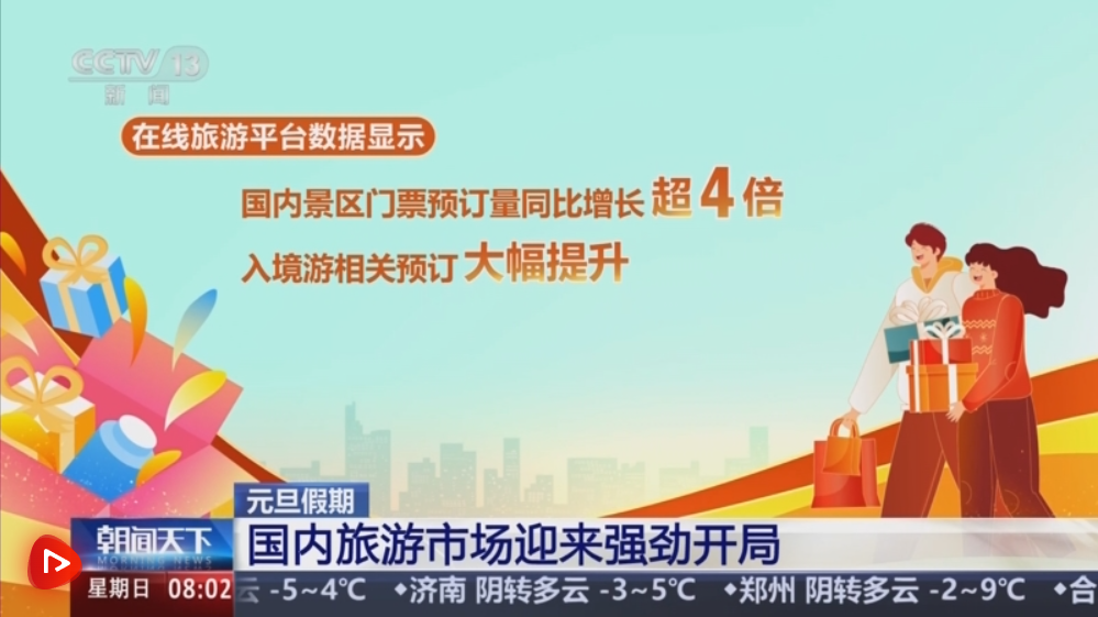 元旦假期多地游客数、消费额大幅增长 国内旅游市场迎来强劲开局