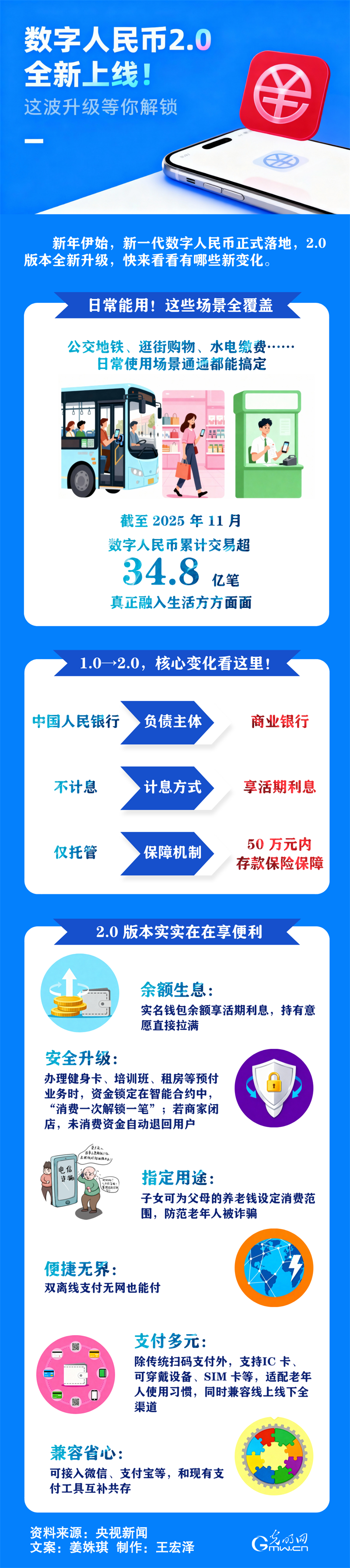 数字人民币2.0全新上线！这波升级等你解锁