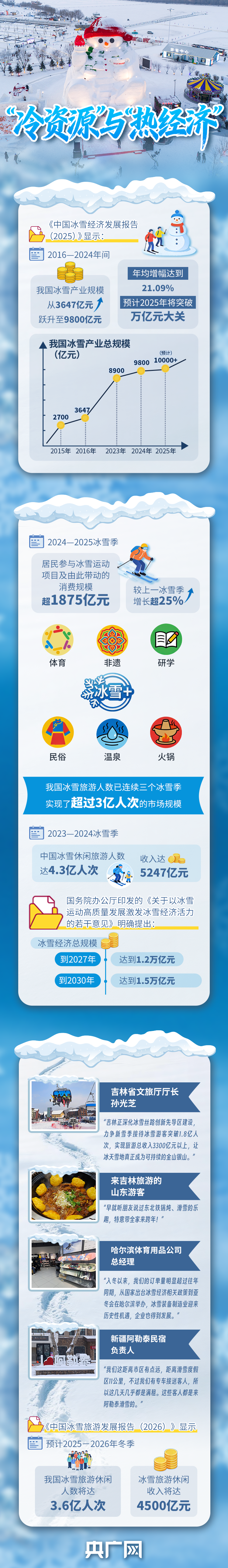 看图学习·冰雪春天丨“把发展冰雪经济作为新增长点”