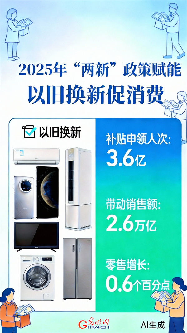 稳投资、扩消费、促转型、惠民生！“两新”政策效能凸显