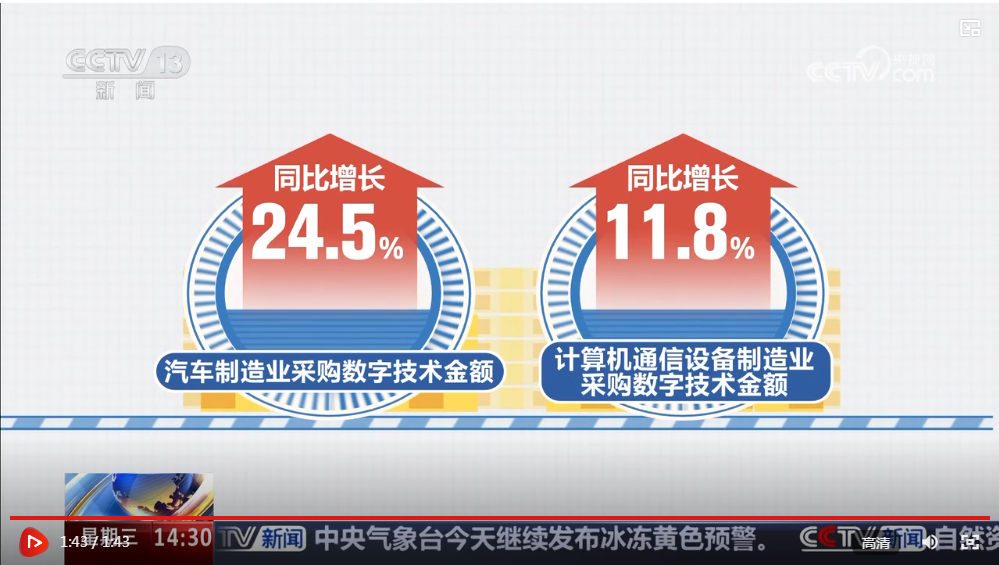 税收数据视角下的2025年制造业发展亮点：智能化、绿色化步伐加快