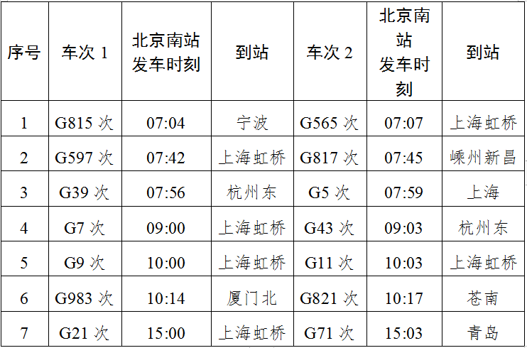 【春运进行时】全国铁路实施新运行图 京沪高铁3分钟发车间隔便捷出行