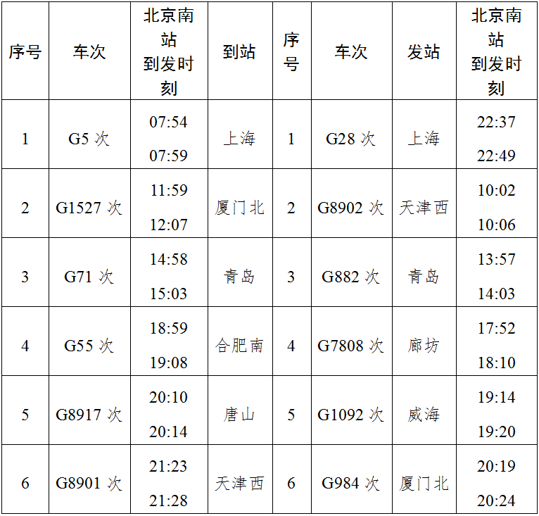 【春运进行时】全国铁路实施新运行图 京沪高铁3分钟发车间隔便捷出行
