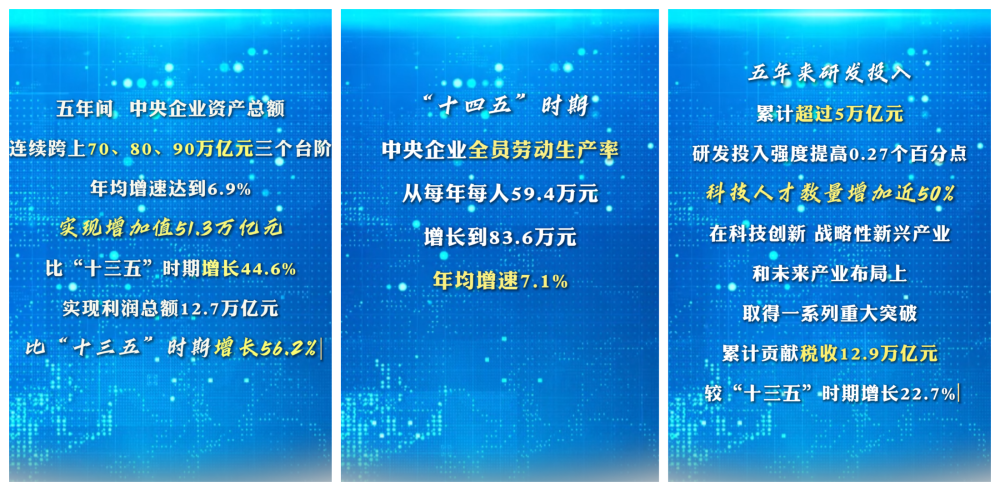 数览成绩单·2025新成就｜国资央企提质增效，新质生产力蓄能起势