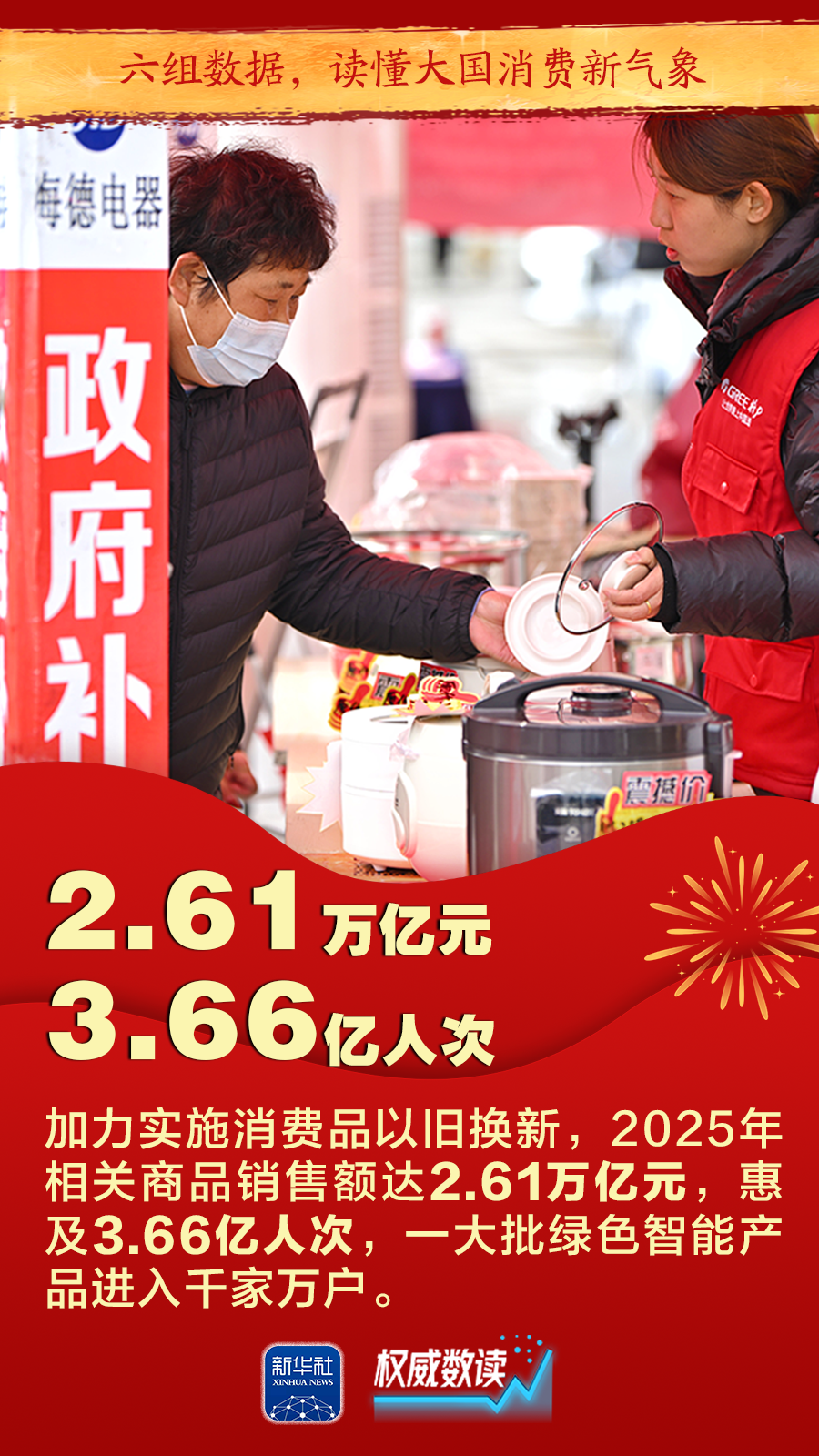 权威数读｜六组数据，读懂大国消费新气象