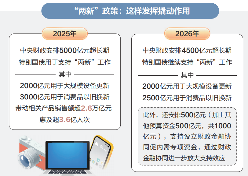 两会数说中国|从“国家账本”看国计民生