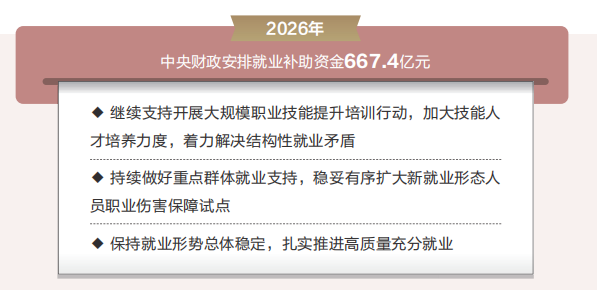 两会数说中国|从“国家账本”看国计民生