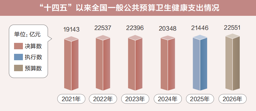 两会数说中国|从“国家账本”看国计民生