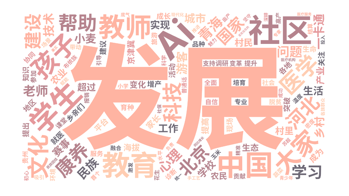 全国两会“三大通道”AI扫描：国家叙事与百姓期盼同频共振