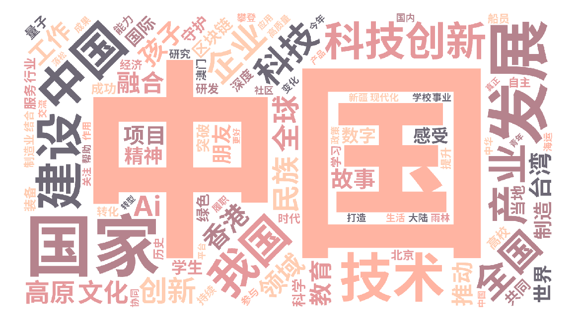 全国两会“三大通道”AI扫描：国家叙事与百姓期盼同频共振