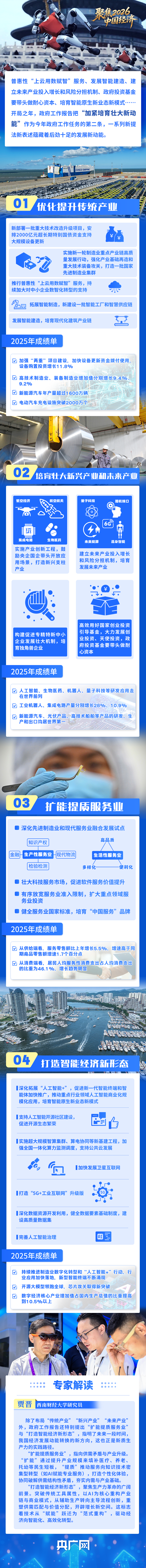 理响中国·聚焦2026中国经济丨开局之年“培育壮大新动能”关键靠什么?一图解读