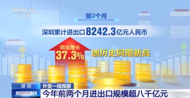 外贸一线观察:精准洞察+技术深耕 企业加速拓展海外市场