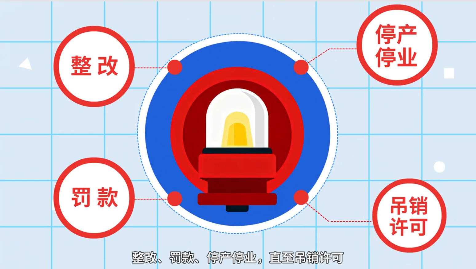 【辐射安全1分钟】看不见的“防护网” 【辐射安全1分钟】看不见的“防护网”