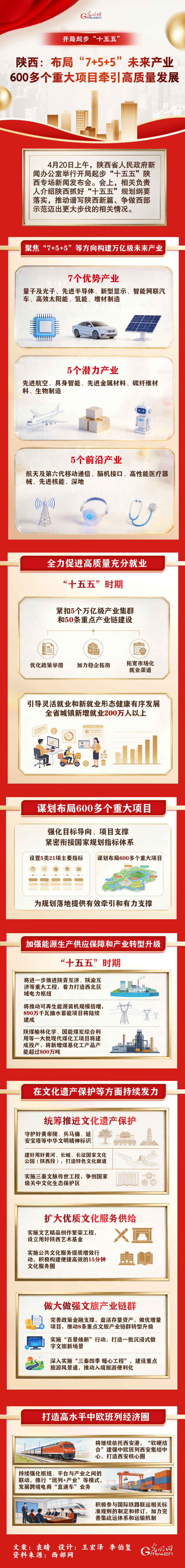 开局起步“十五五”丨陕西：布局“7+5+5”未来产业，600多个重大项目牵引高质量发展