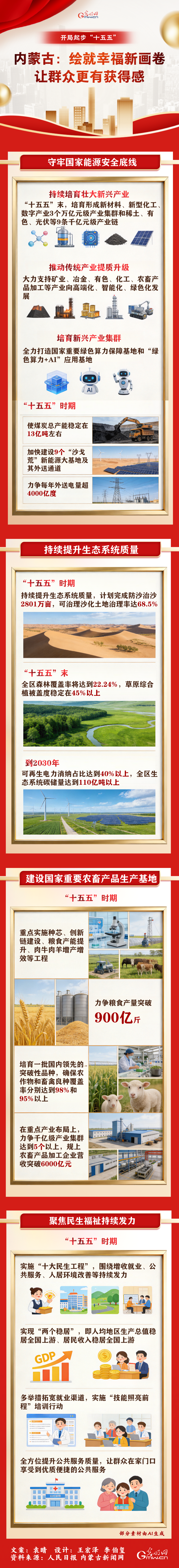 开局起步“十五五”丨内蒙古：绘就幸福新画卷 让群众更有获得感