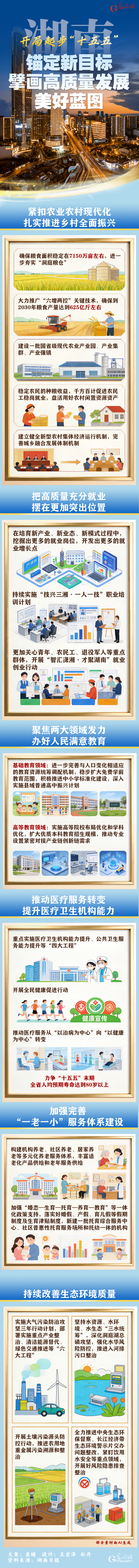 开局起步“十五五”丨湖南：锚定新目标 擘画高质量发展美好蓝图