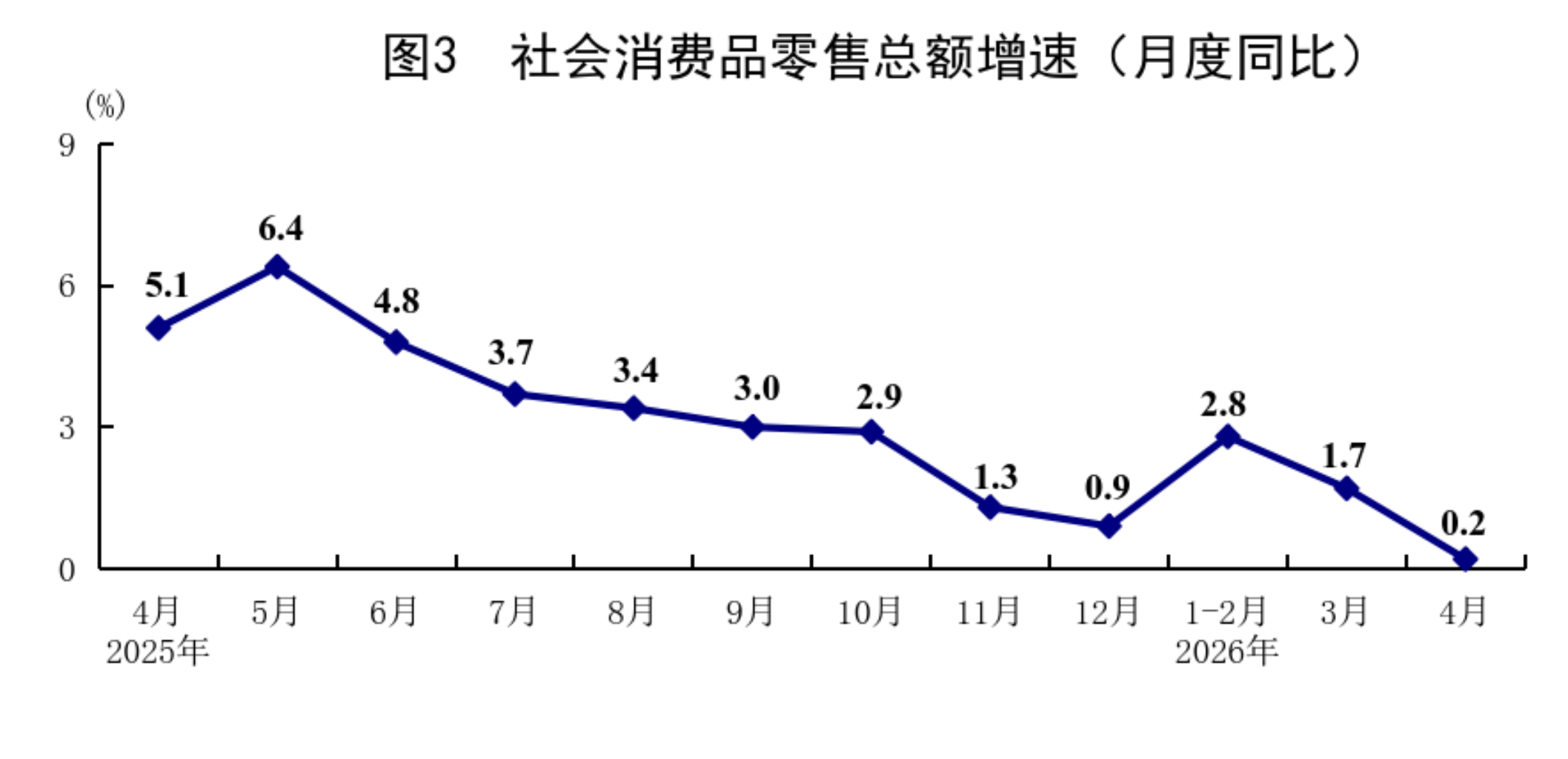 1—4月份国民经济保持稳中有进发展态势