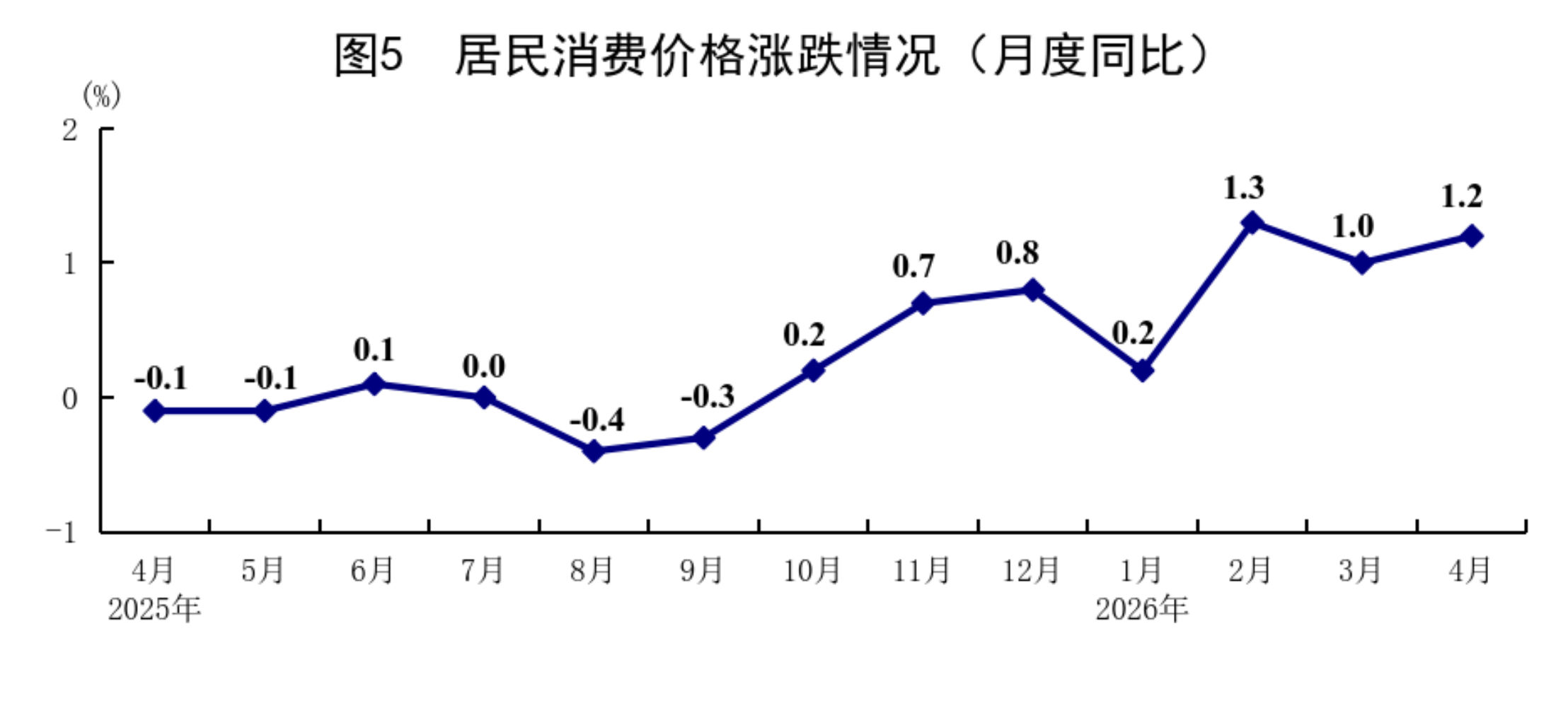 1—4月份国民经济保持稳中有进发展态势