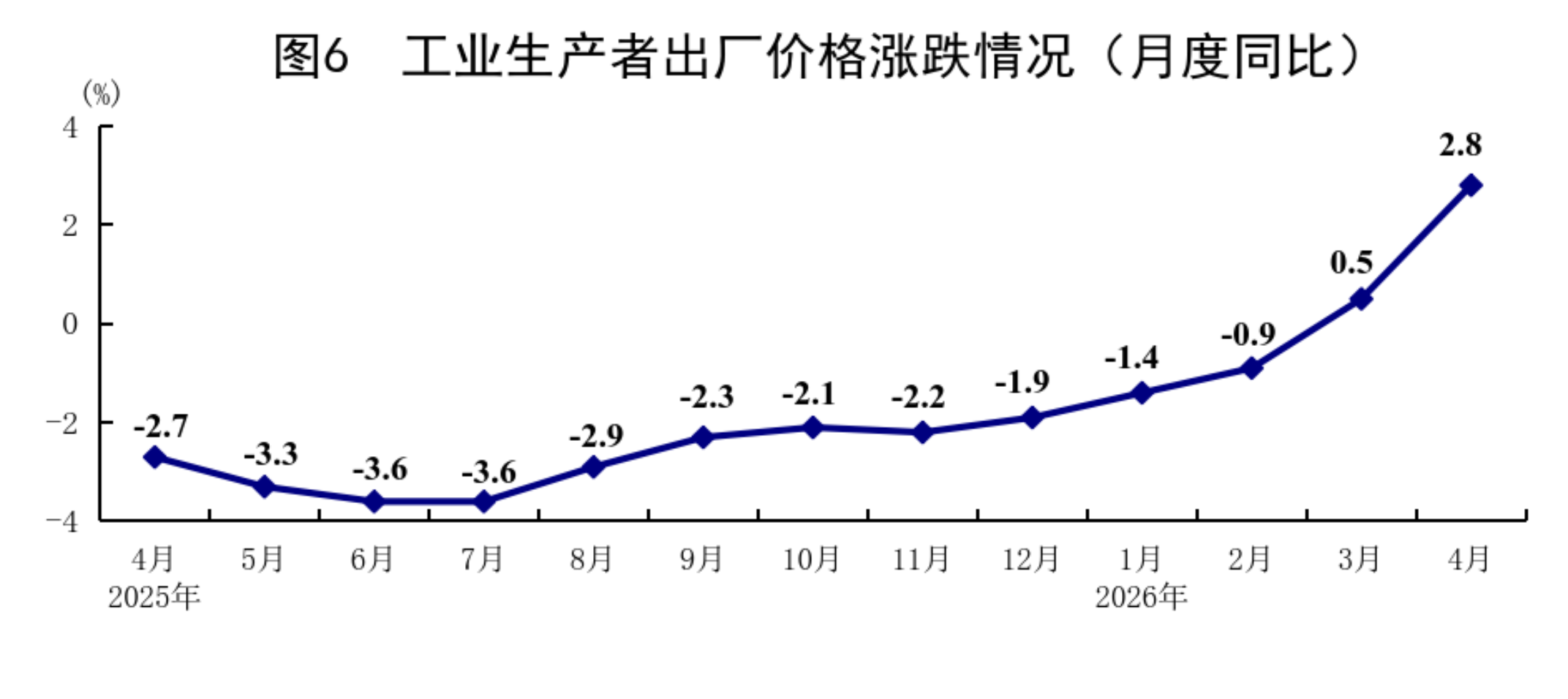 1—4月份国民经济保持稳中有进发展态势