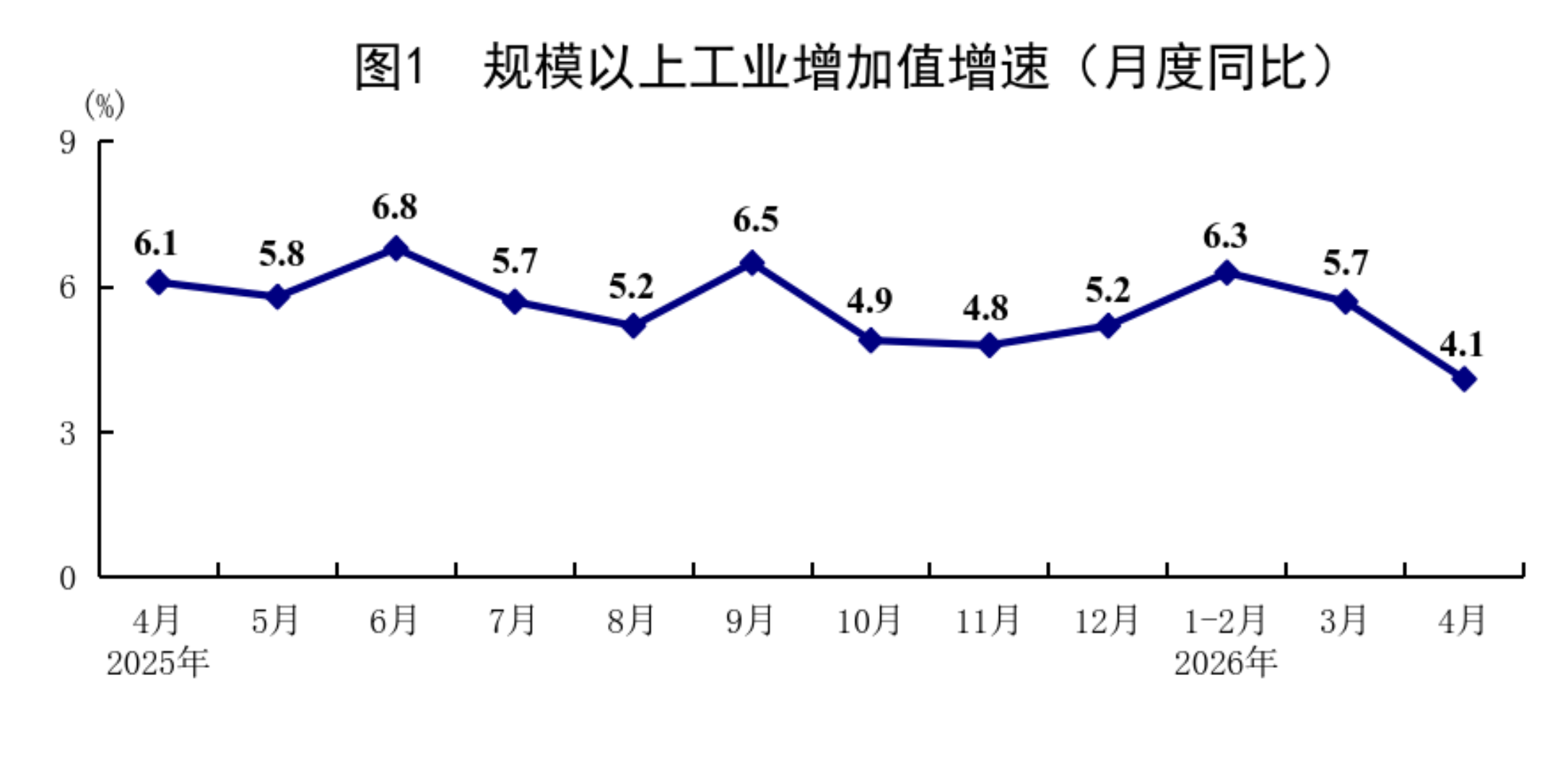 1—4月份国民经济保持稳中有进发展态势