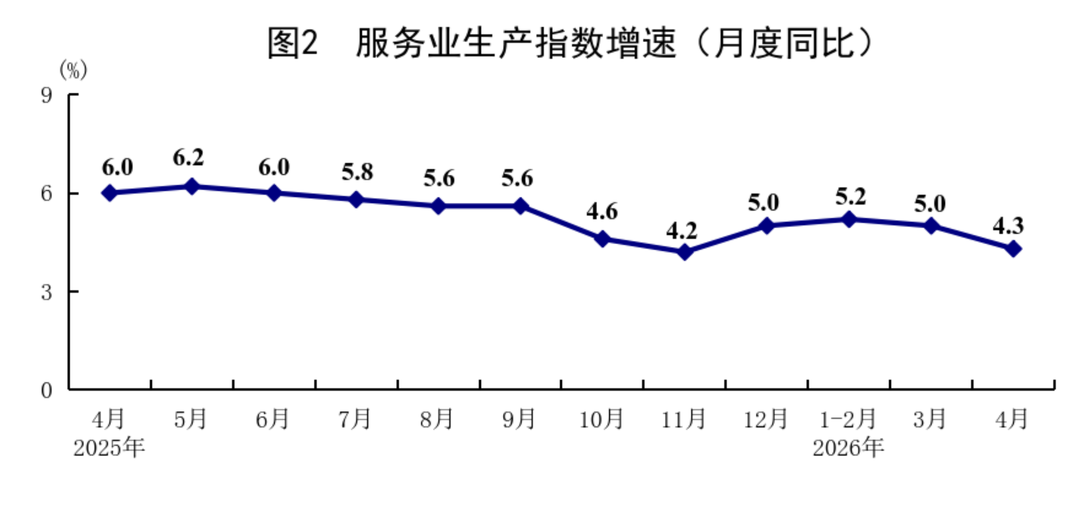 1—4月份国民经济保持稳中有进发展态势