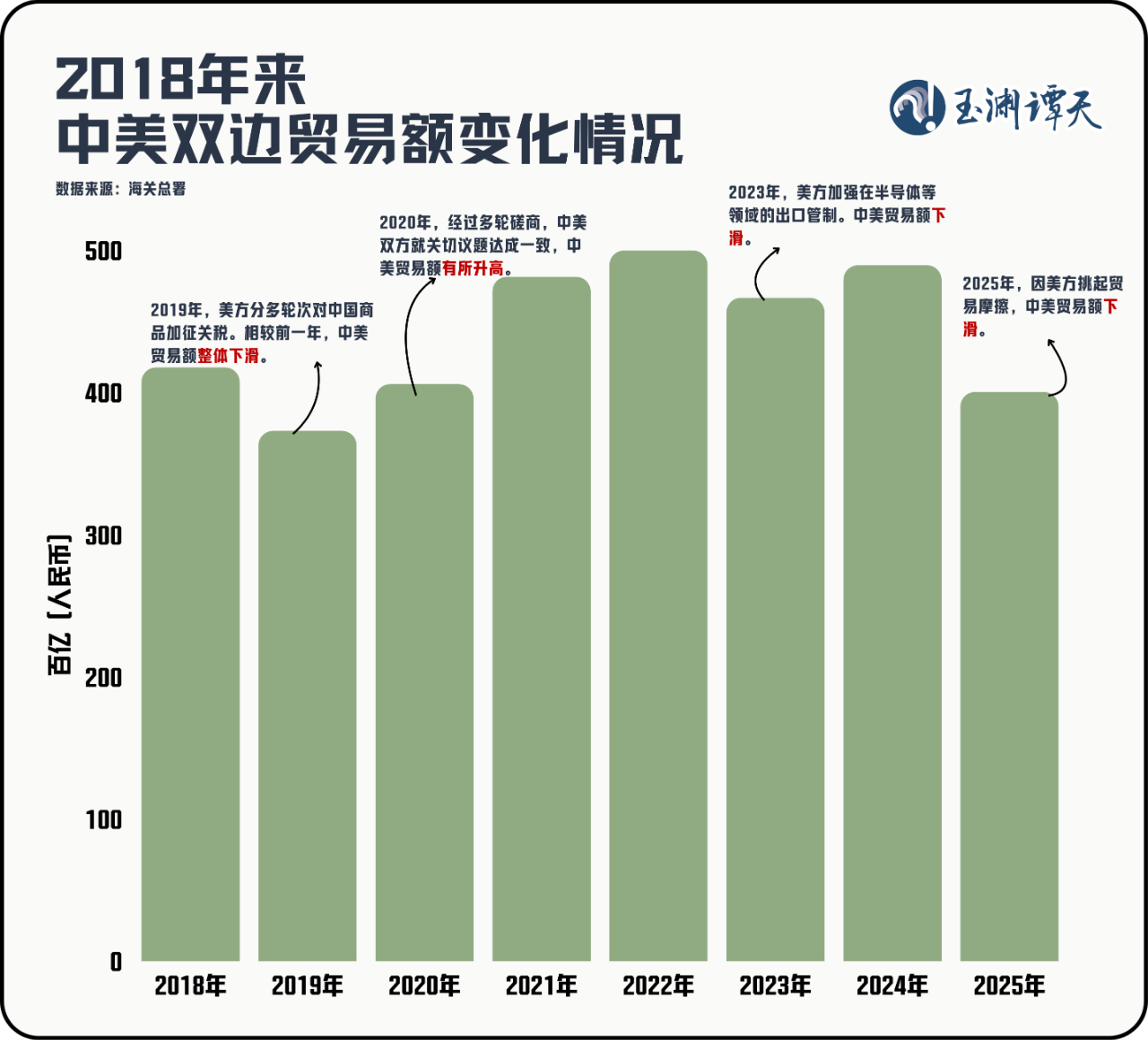 中美这九年:格局之变