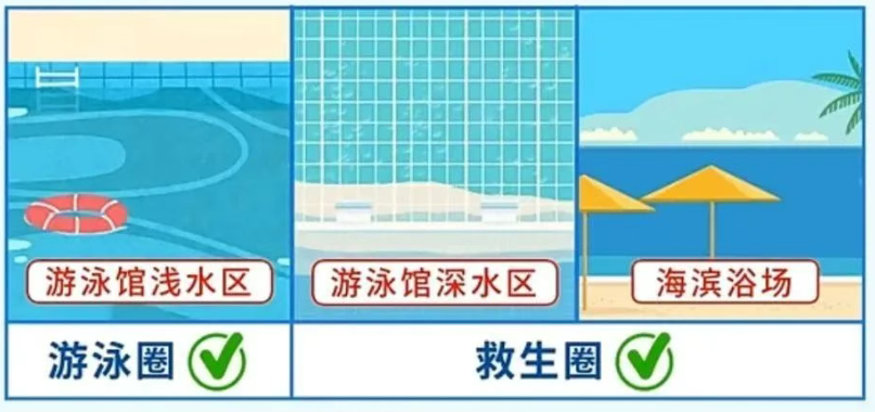 如何正确使用救生装备 这份安全指南请收好