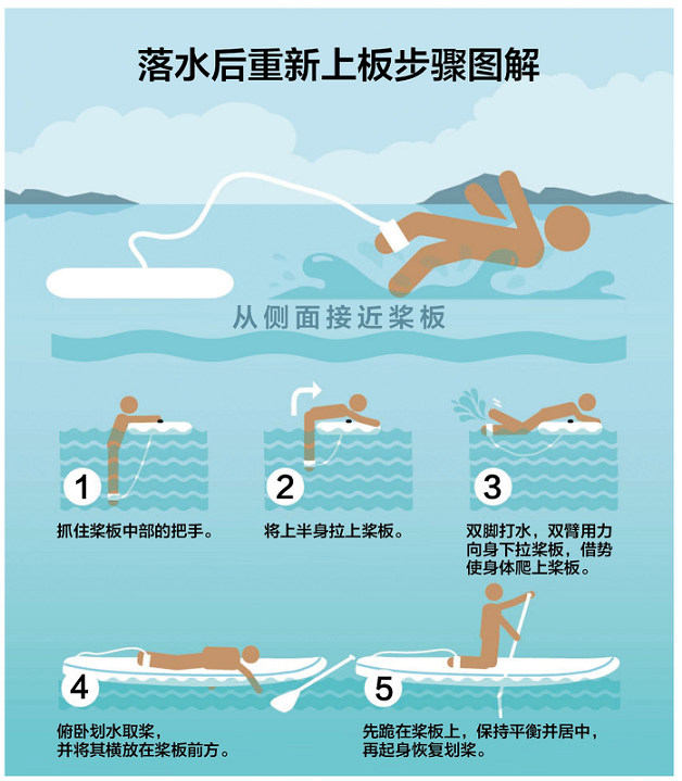 如何正确使用救生装备 这份安全指南请收好