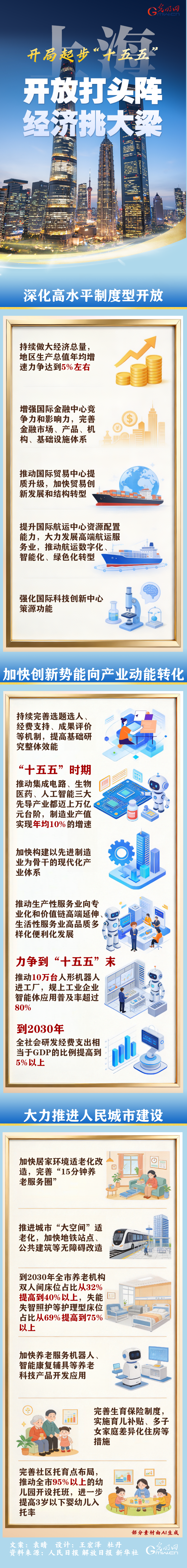 开局起步“十五五”丨上海：开放打头阵 经济挑大梁