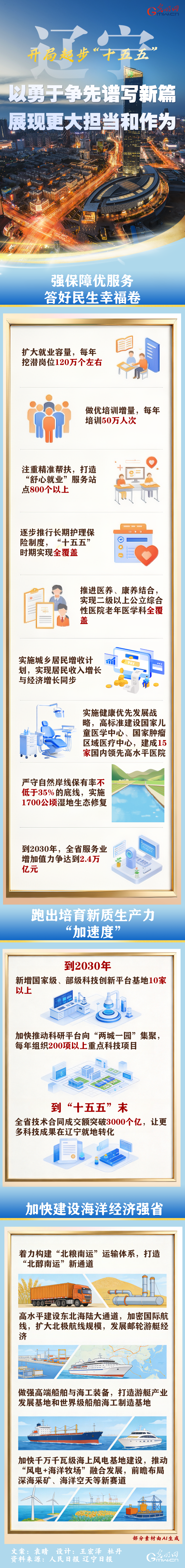 开局起步“十五五”丨辽宁：以勇于争先谱写新篇 展现更大担当和作为