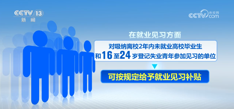 税收优惠、就业补贴……政策“组合拳”助力高校毕业生高质量充分就业