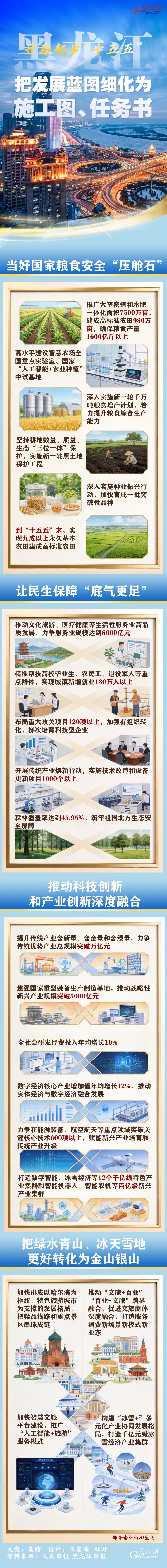 开局起步“十五五”丨黑龙江：把发展蓝图细化为施工图、任务书