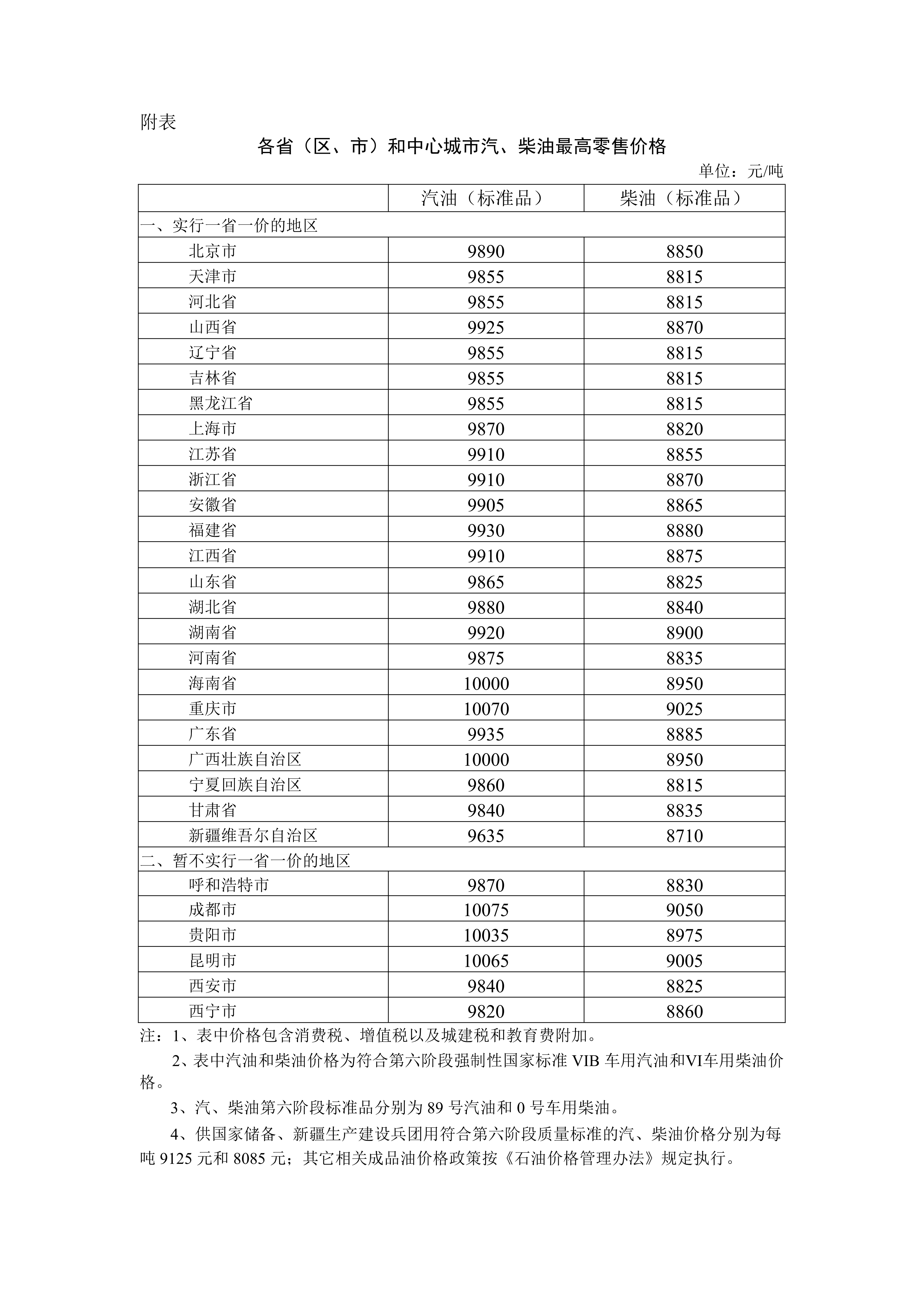 2026年6月18日国内成品油价格调整