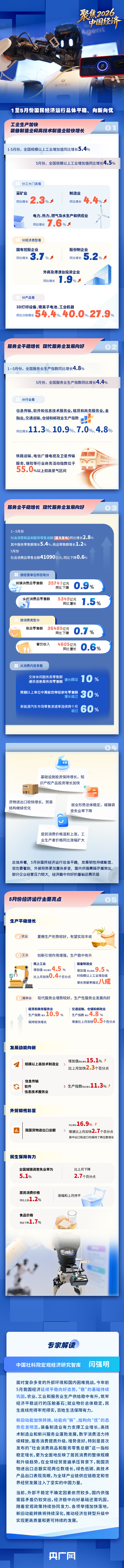 理响中国·聚焦2026中国经济丨稳中向好!一图解读前五月国民经济发展“新”与“优”