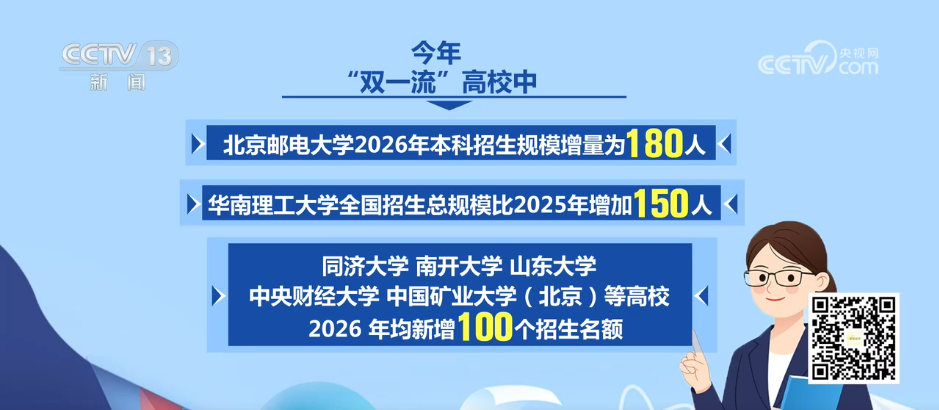 高校招生你问我答 | 哪些“双一流”高校参与扩招?重点投向哪些领域?
