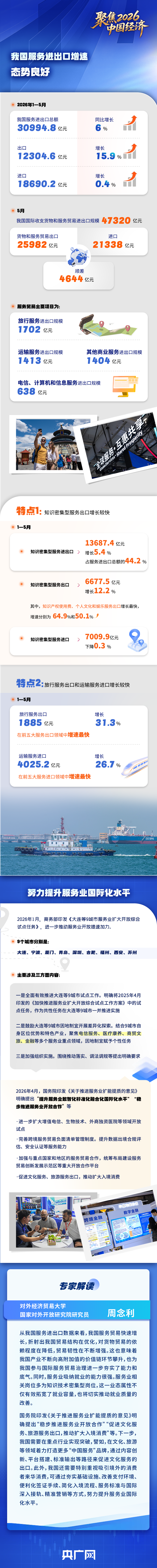 理响中国·聚焦2026中国经济丨稳中有进、结构优化 一图看懂“中国服务”开放潜力