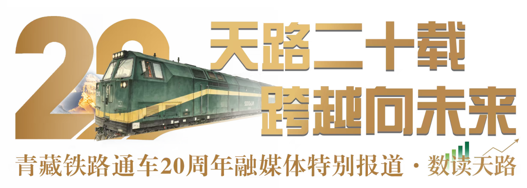 从2150到2880的极限跨越——是铁路两端的等待,也是一代代铁路人的答卷