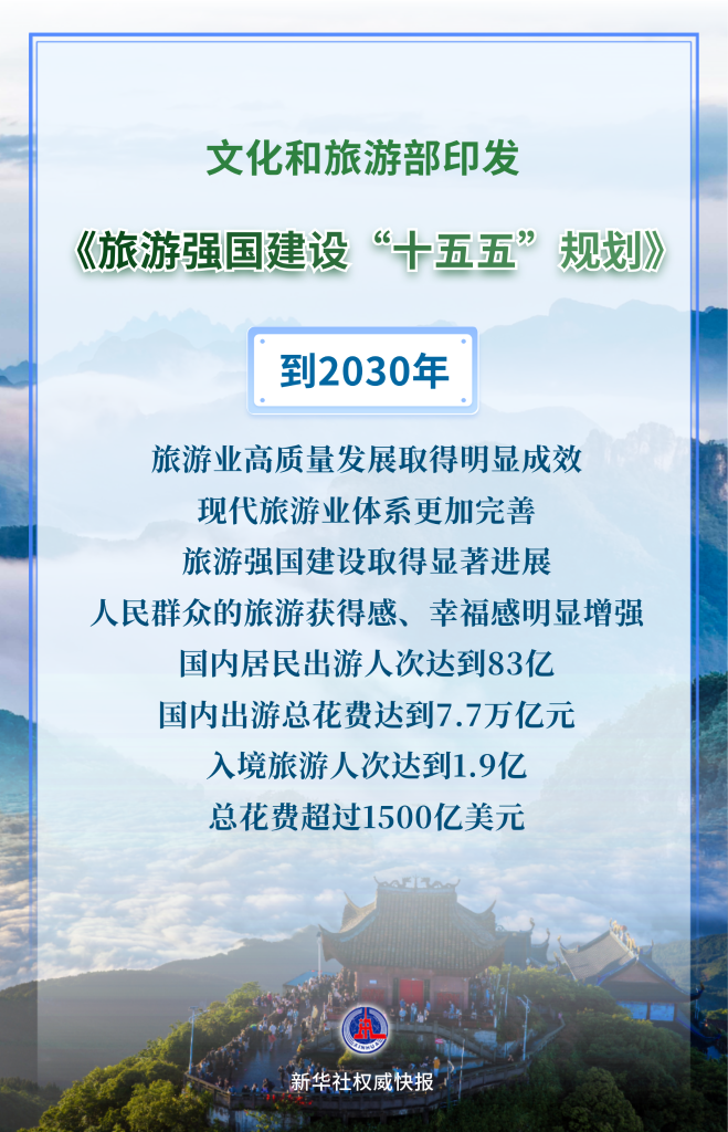 未来五年,旅游强国这样建设