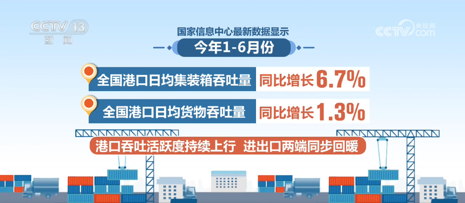 “数”说中国经济半年报:多项先行指标企稳回升 景气信号持续增多