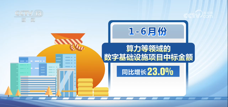 “数”说中国经济半年报:多项先行指标企稳回升 景气信号持续增多